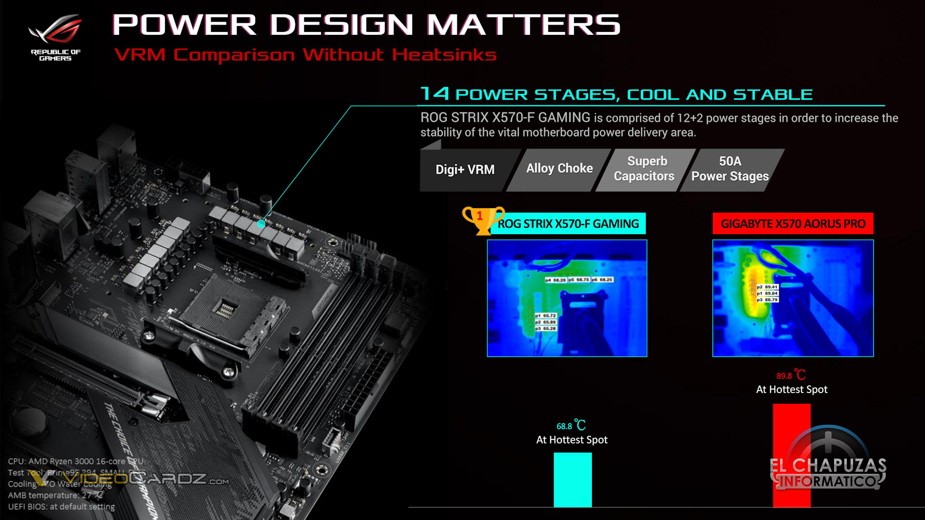 ASUS to GIGABYTE, MSI: our X570 boards are better than yours 24