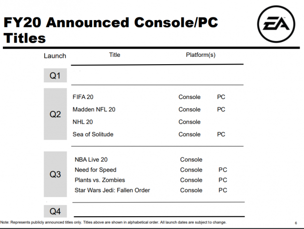 EA to revive dormant franchises, work on new IP 35