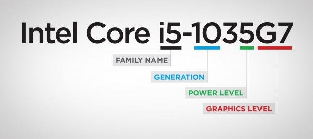 Intel 10th gen: 10nm, new CPU core, new graphics engine, AI 06