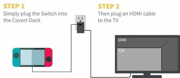This $49 portable Switch dock is 10x better than Nintendo's 02