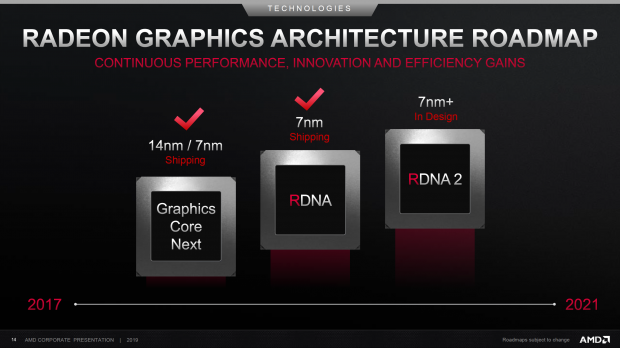 AMD's next-gen high-end Radeon: HBM2E memory and ray tracing support?