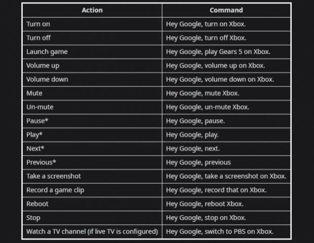 xbox google assistant commands