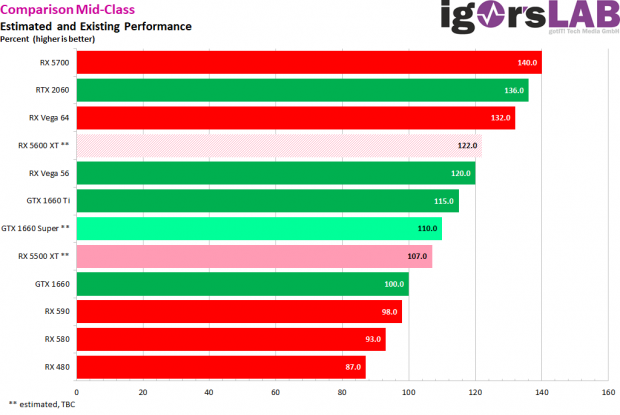 Gtx 5500 xt online 8gb