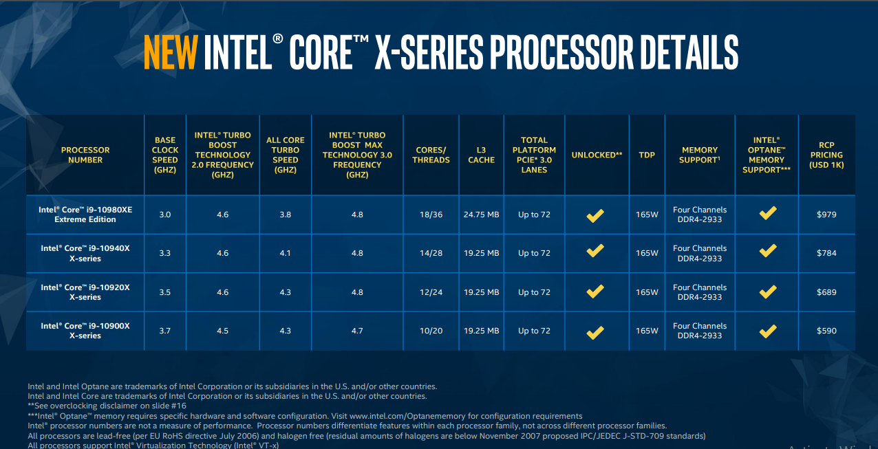 Intel Core i9-10980XE: 18C/36T all cores at 5.1GHz boost