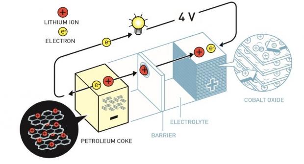 The creators of the lithium-ion battery awarded with Nobel Prize 01