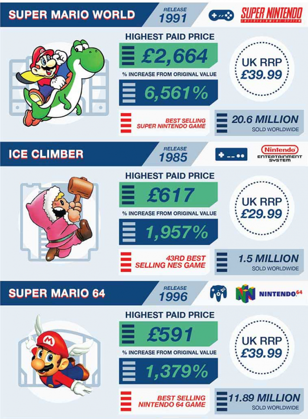 highest selling nes games