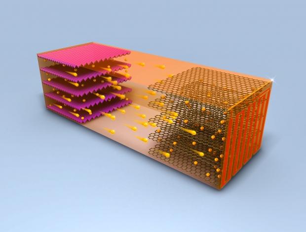 Open enlarged image Breakthrough battery design charges electric car in 10 min + 200 miles