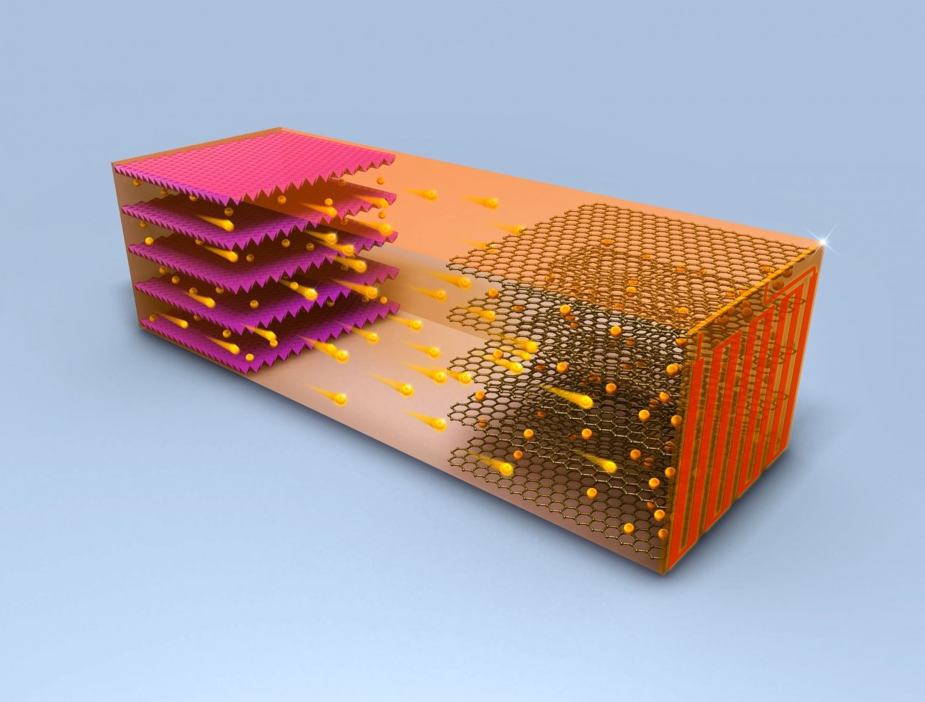 Breakthrough Battery Design Charges Electric Car In 10 Min + 200 Miles