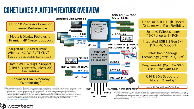 Intel Core i9-10900: 10C/20T at 5.1GHz coming on 14nm+++ in 2020