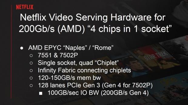 Open enlarged image Netflix considers switching from Intel to AMD EPYC in its datacenters