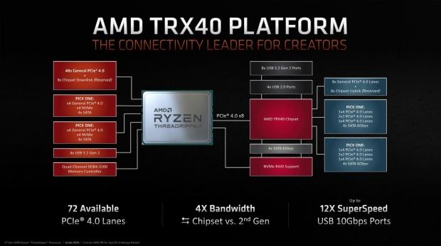 AMD s new sTRX4 socket future proof supports 64C 128T on desktop