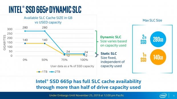 Intel bring next level QLC performance and endurance with the 665P SSD 05