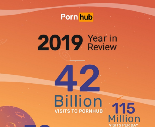 pornhub insights