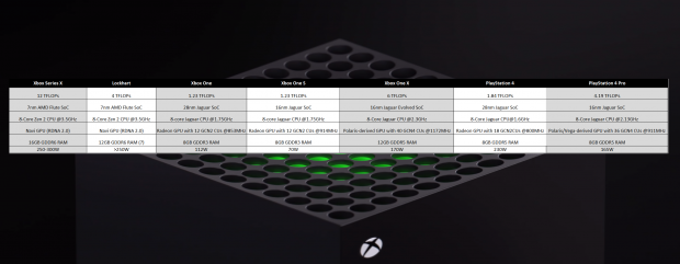 power consumption xbox series x