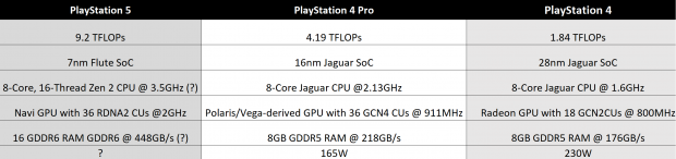 ps4 pro ram