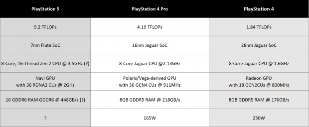 ps5 specs vs ps4 pro