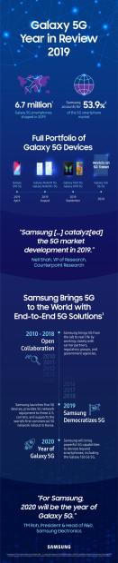 The first 5G tablet to hit market is coming from Samsung in Q1 2020 -   News
