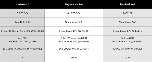 GTA 4 GRAPHICS PS1 VS PS2 VS PS3 VS PS4 VS PS5(including concepts) 
