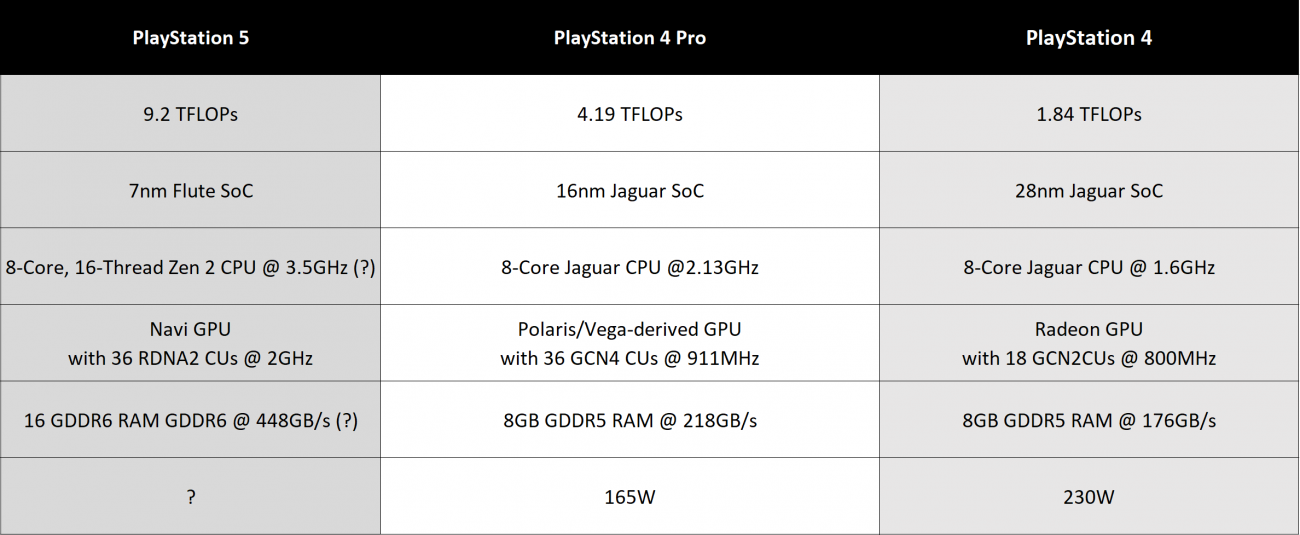 GTA 4 GRAPHICS PS1 VS PS2 VS PS3 VS PS4 VS PS5(including concepts) 