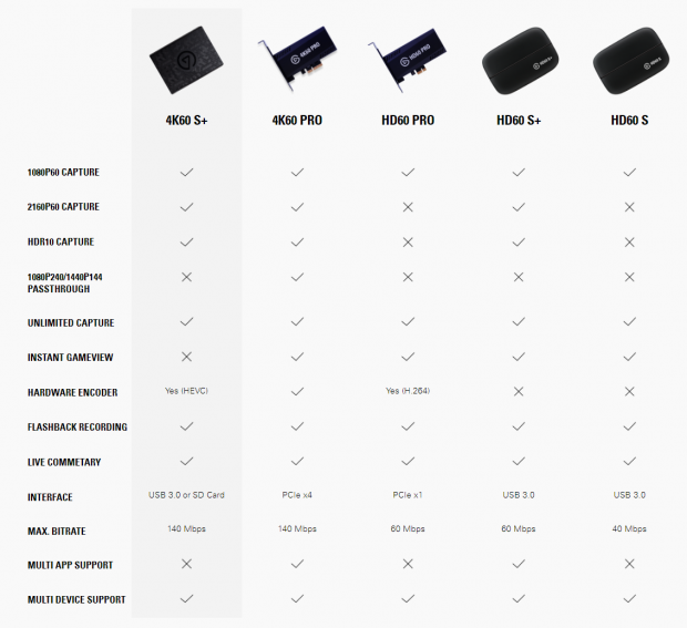 set up elgato capture card