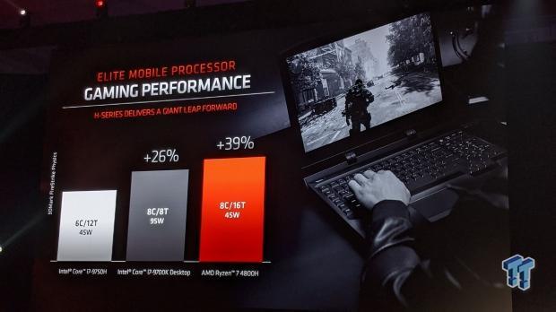 AMD Ryzen 7 4800H CPU desktop performance for laptops