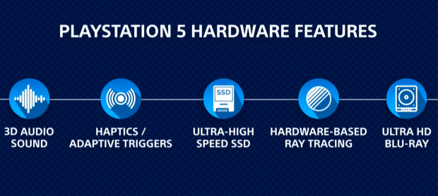 playstation 5 back compatibility