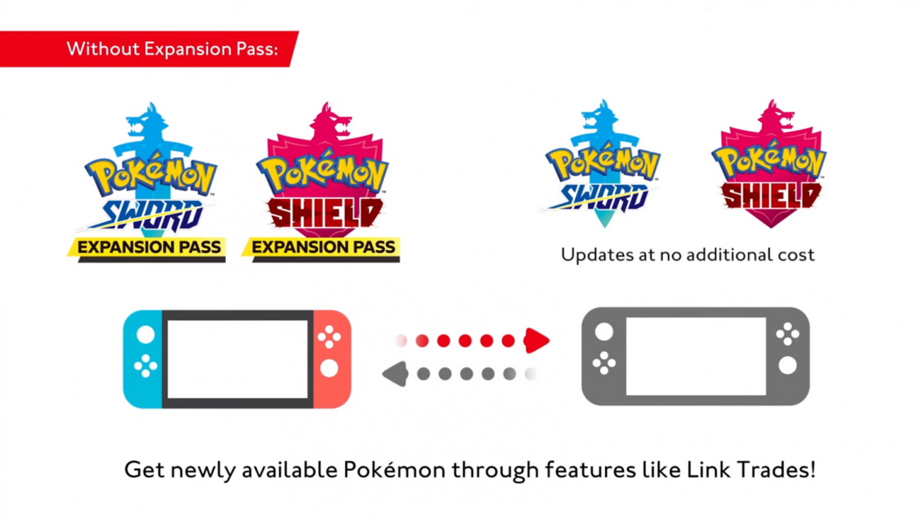 0 Classic Pokemon Coming To Sword And Shield In 30 Expansion Pass Tweaktown