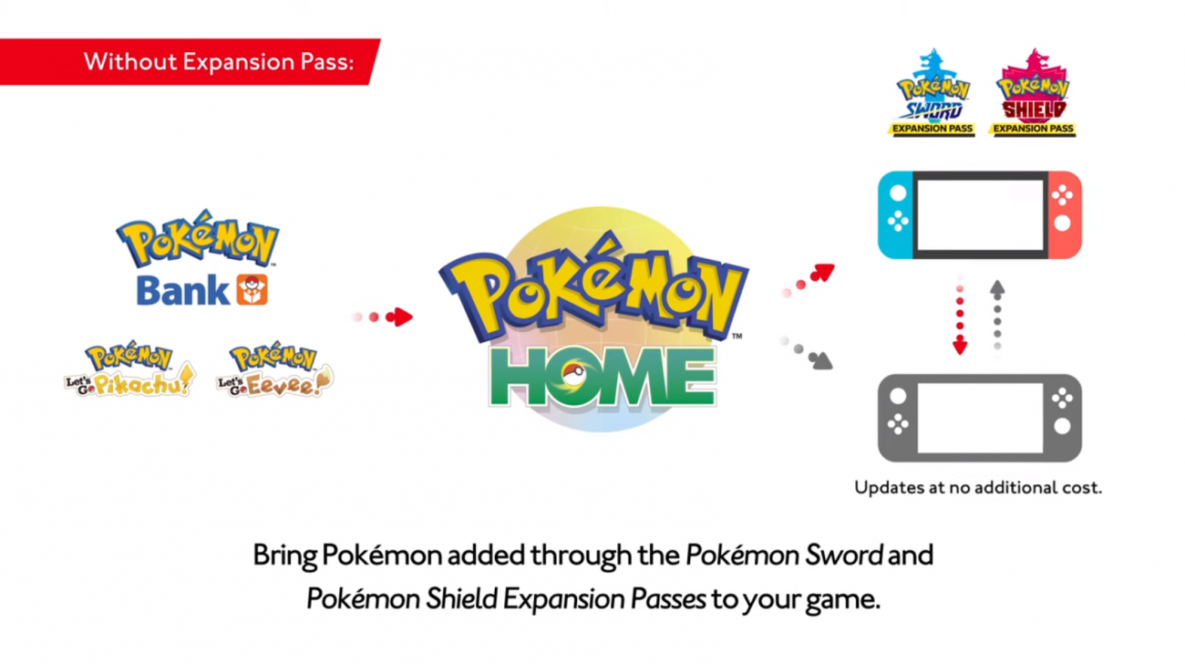 Pokémon Sword and Shield news: Game Freak to introduce 200+