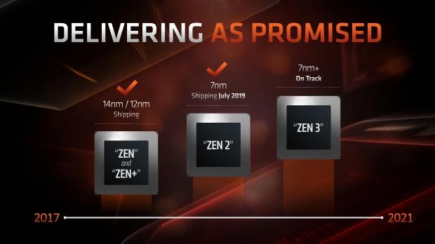 AMD Zen 3 600 series chipset will have USB 4.0 support in late 2020