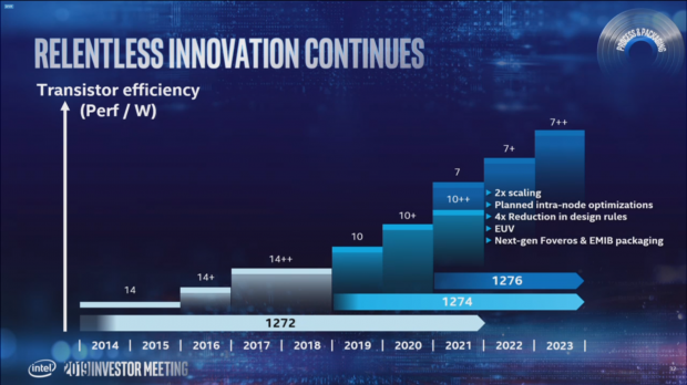 Intel's next-gen DG2: 7nm node by TSMC, not Intel's in-house 7nm | TweakTown.com