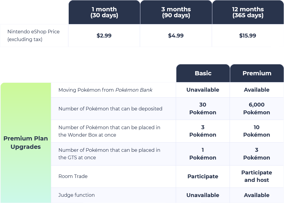 Pokémon Home version 2.0 compatible games, free vs premium features and  price explained