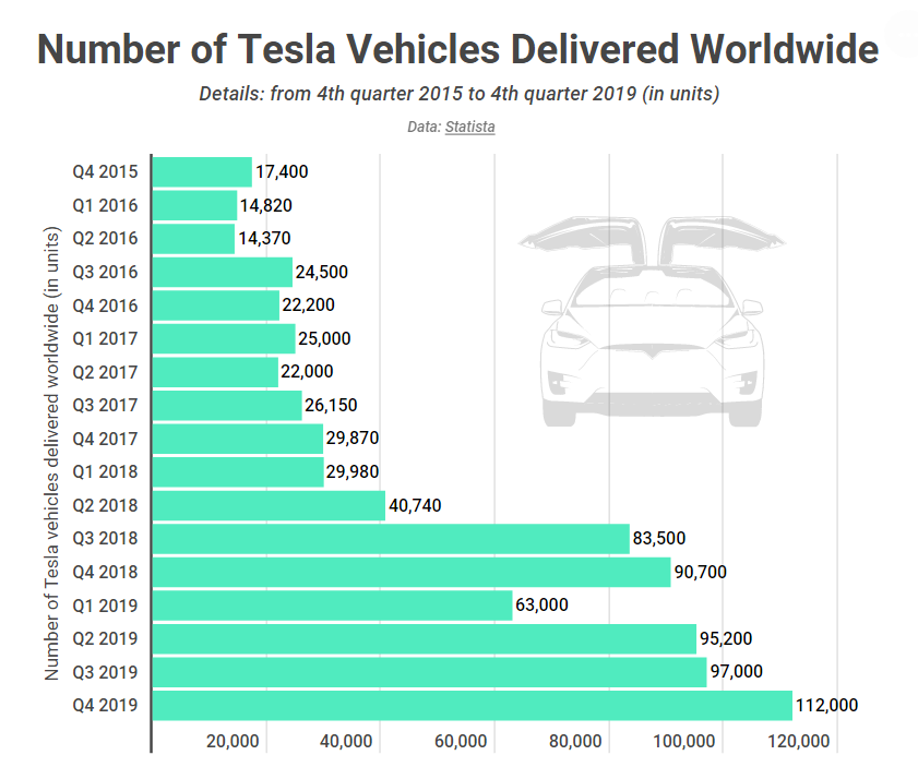How Many Tesla Cars Sold In Usa Daron Paolina