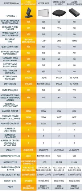 Tesla graphene clearance battery