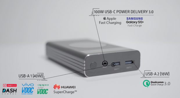 USB-C Power Bank Comparison Review — GizmoSlip