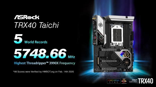 ASRock takes out 5 world records with its TRX40 Taichi motherboard