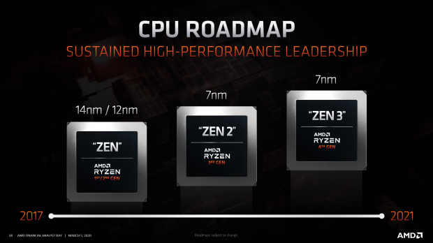 AMD says it will have Zen 3 processors by March 2021 Zen 4 in 2022