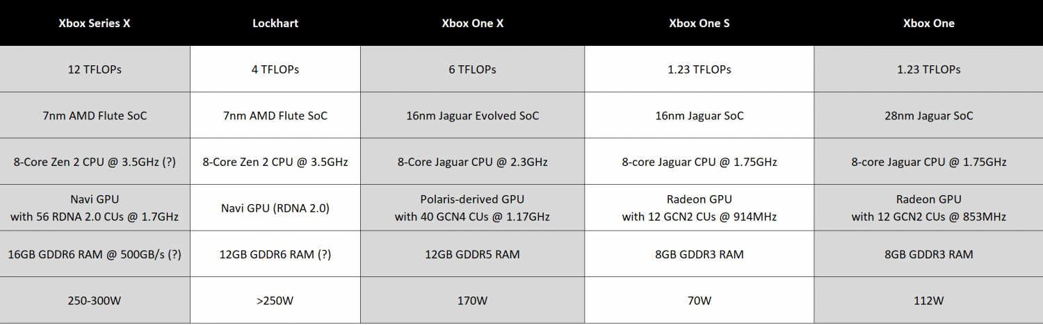 Xbox Series X 4k 60fps Made Possible By Zen 2 Cpu Says 3d Realms Dev Tweaktown