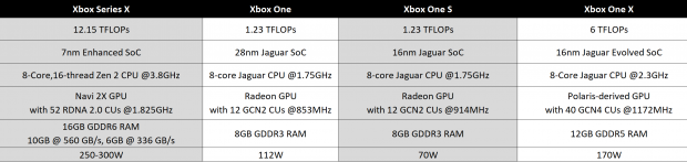 xbox series x cuda cores