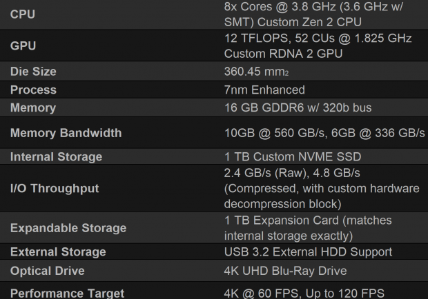 Xbox on sale sx specs