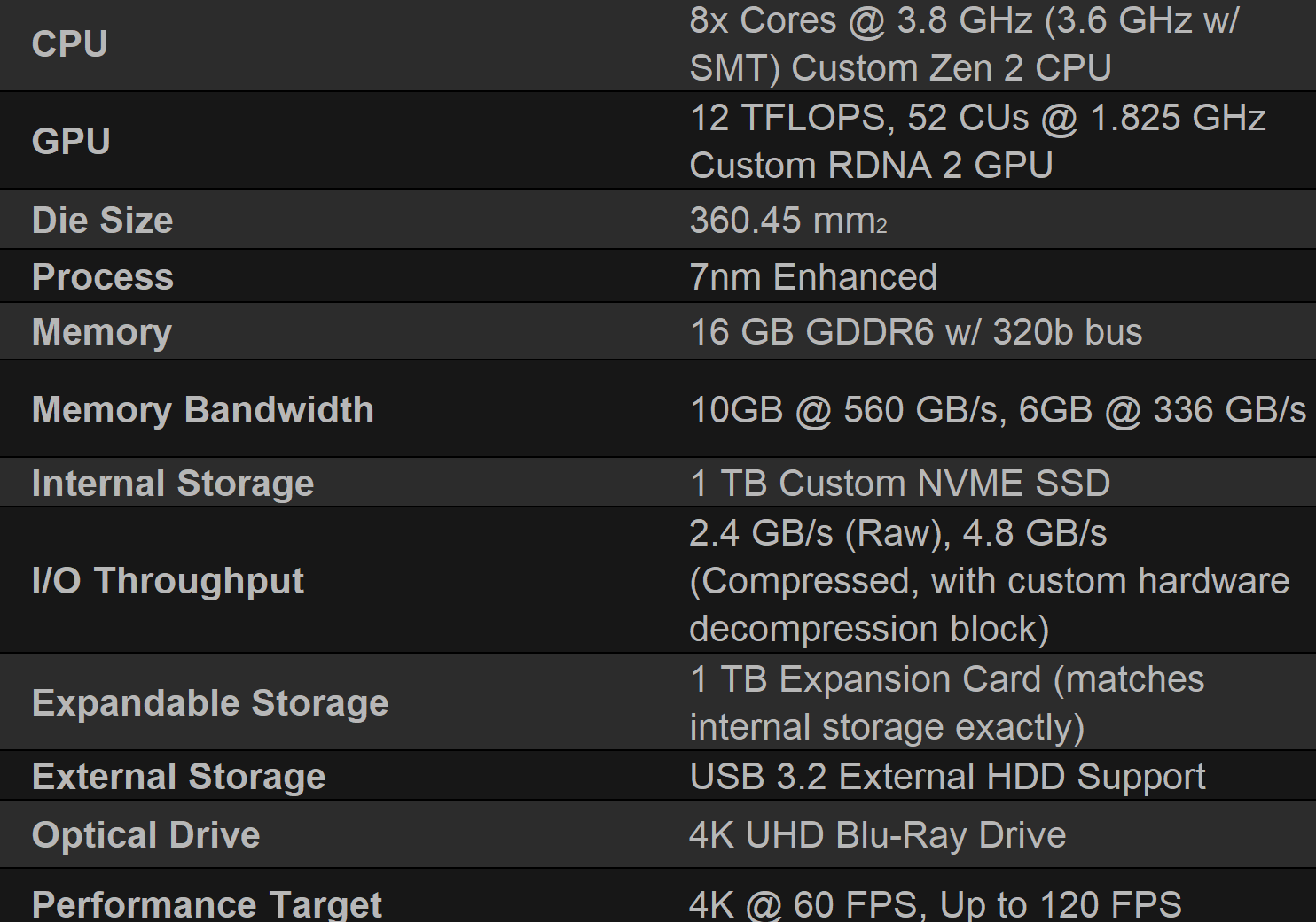 Gears 5 Xbox One/Xbox Series X|S / PC