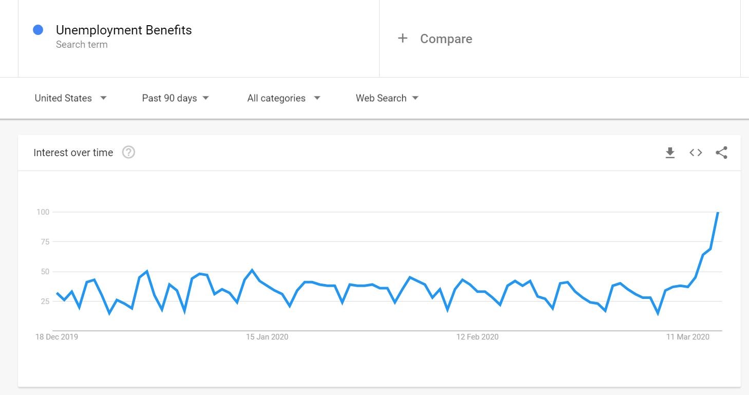 Open enlarged image Google data: coronavirus might spark US housing market crash 07