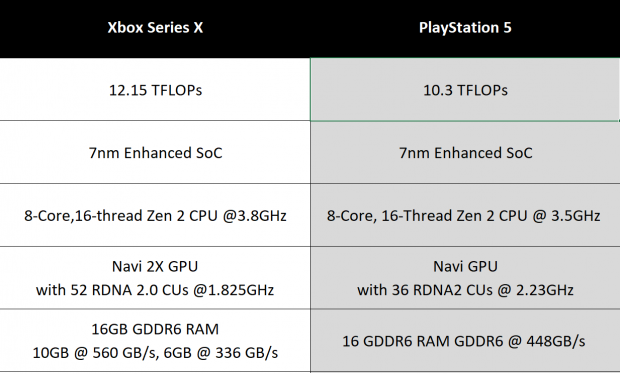PlayStation 5 specs: 10TFLOPs Navi RDNA 2 2.23GHz 3.5GH Zen 2 CPU