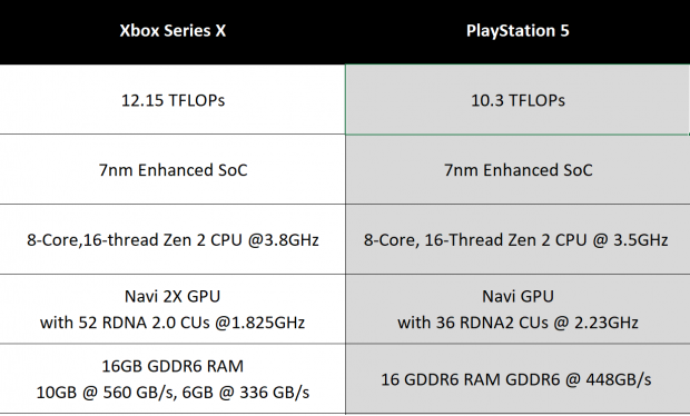 Rdna 2 hot sale playstation 5