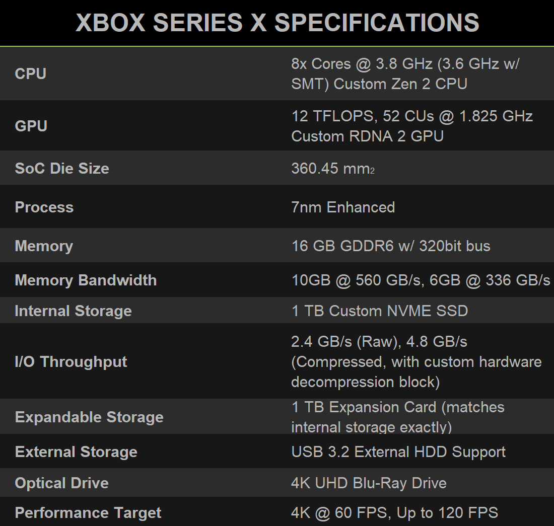 xbox 2020 specs