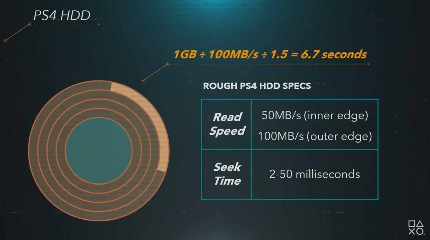 PS5 SSD Upgrades Could Improve Load Times