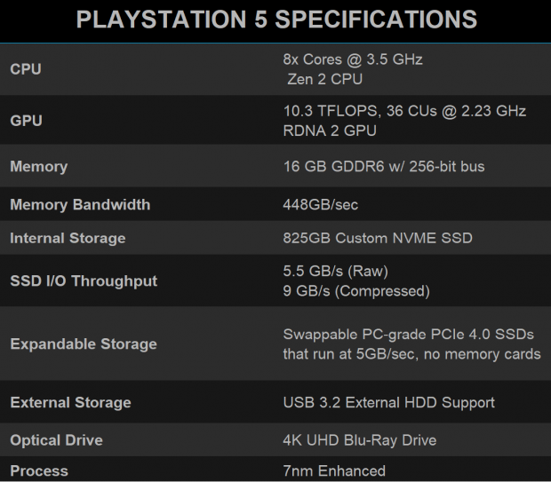 Understanding the PS5's SSD: A deep dive into next-gen storage tech