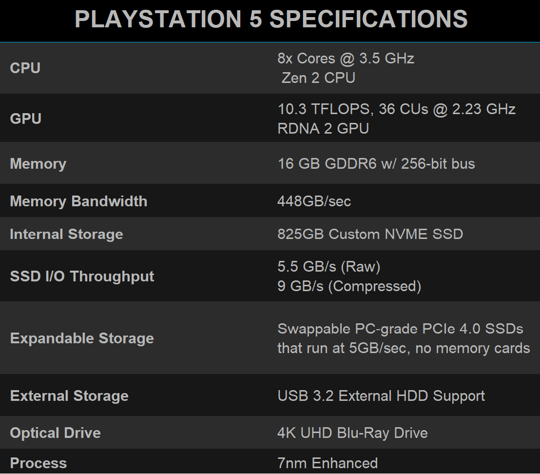 Understanding the PS5's SSD: A deep dive into next-gen storage tech