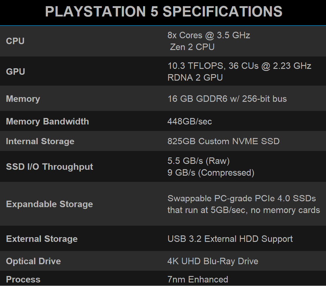 will ps5 play ps4 games in 4k