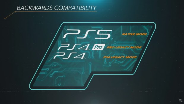 Will the ps5 2024 support ps4 games