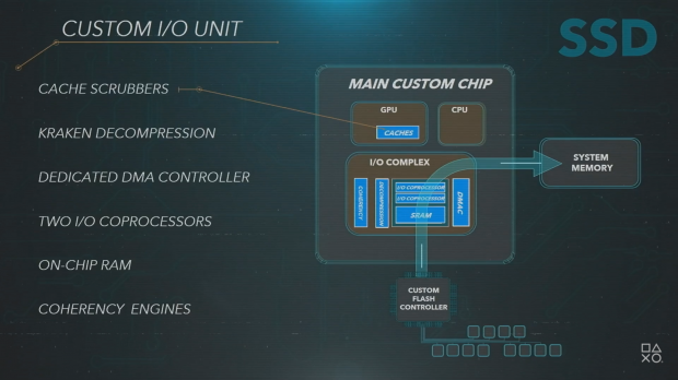 Only PlayStation 5 next-gen exclusives will tap SSD's full potential